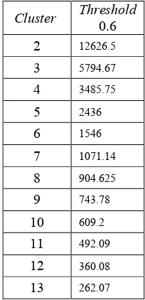 Tabel 7 Nilai total cohesion dan ukuran 