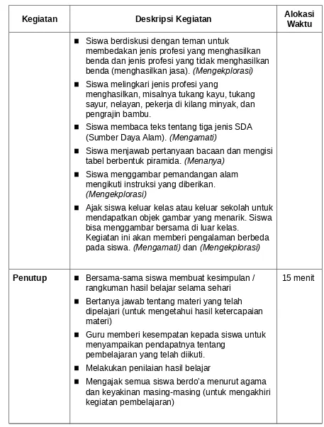 tabel berbentuk piramida. (Menanya)