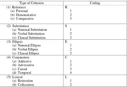 Table 3.2 The Coding System of Cohesion 
