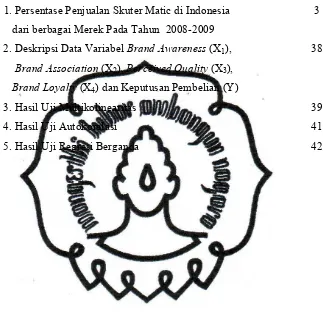 Tabel   1. Persentase Penjualan Skuter Matic di Indonesia   