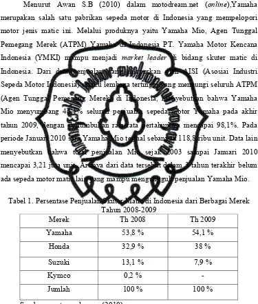 Tabel 1. Persentase Penjualan Skuter Matic di Indonesia dari Berbagai Merek  