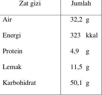 Tabel 2.4 Komposisi Zat Gizi Cake per 100 gram menurut TKPI 