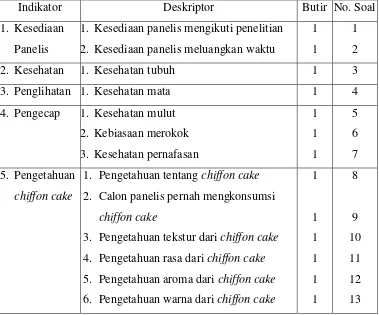 Tabel 3.3 Kisi-Kisi Pedoman Wawancara Calon Panelis Agak Terlatih  