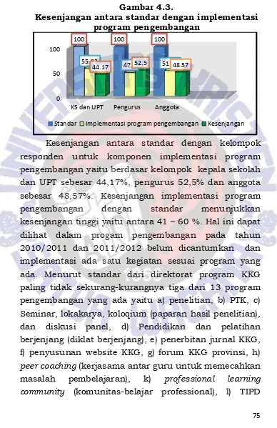 Gambar 4.3. Kesenjangan antara standar dengan implementasi 