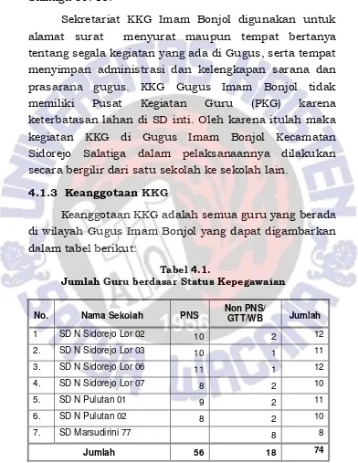 Tabel 4.1. 