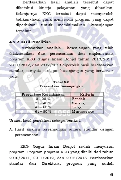 Tabel 4.3 Presentase Kesenjangan 