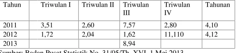 Tabel 3.1