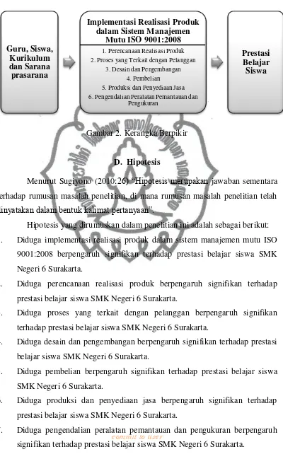 Gambar 2. Kerangka Berpikir 