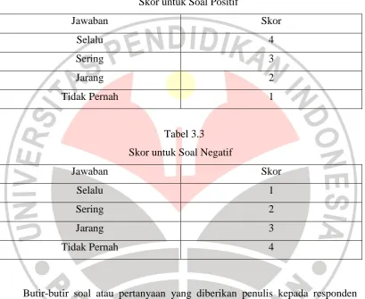 Tabel 3.2 Skor untuk Soal Positif 