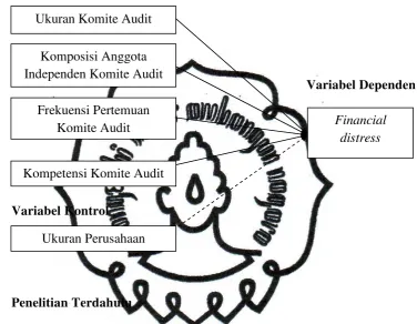 Gambar 2 
