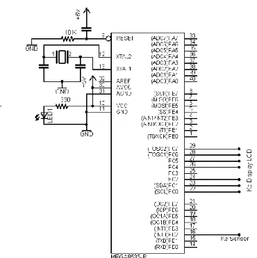Gambar 3.3. R 3.3. Rangkaian Minimum Mikrokontroler ATMegMega 8535