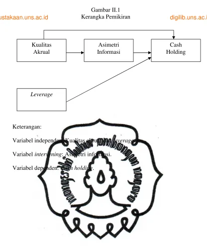 Gambar II.1 
