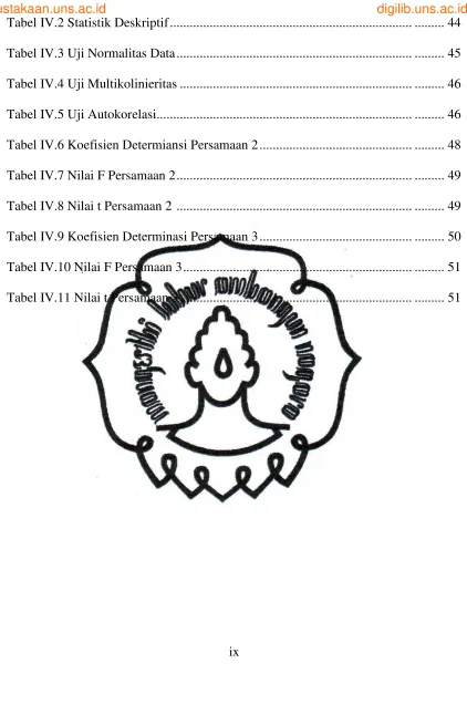Tabel IV.2 Statistik Deskriptif ........................................................................