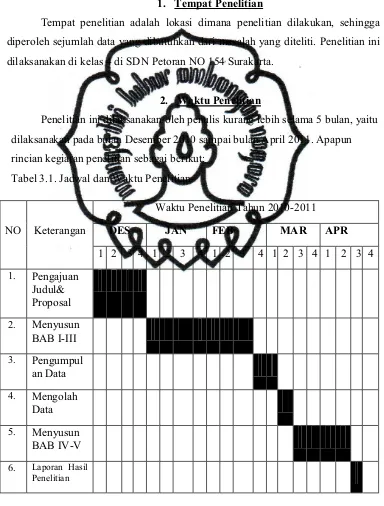 Tabel 3.1. Jadwal dan Waktu Penelitian 