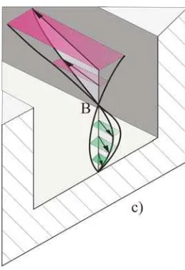 Figura 4.23. Movimiento global del polímero fundido en la sección de dosificación de la extrusora; a) descarga abierta, b) con una boquilla en condiciones normales, c) descarga cerrada