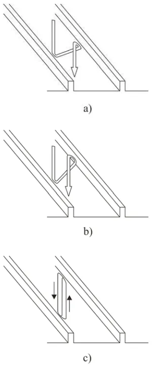 Figura 4.24. Movimiento del material dentro del canal de la extrusora trabajando; a) descarga abierta, b) con una boquilla y c) descarga cerrada