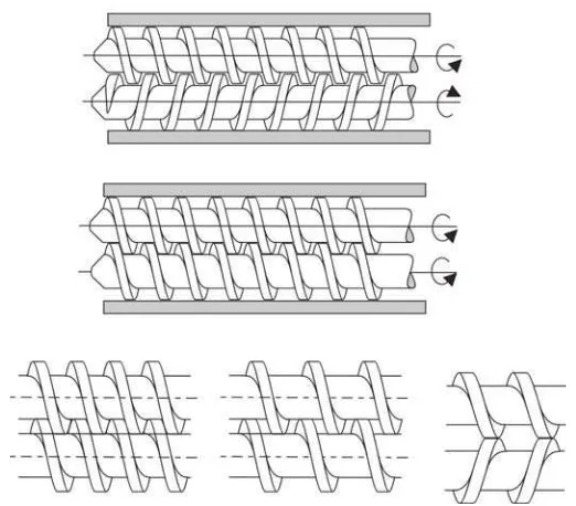Figura 4.3. Disposición posible de los husillos en las extrusoras de doble 
