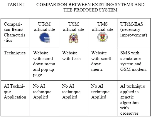 TABLE I. COMPARISON BETWEEN EXISTING SYTEMS AND 