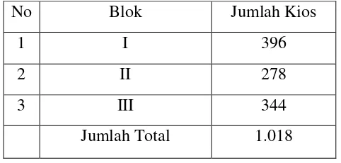 Tabel 4.1 Jumlah Total Kios Pasar Klithikan Notoharjo Berdasarkan Blok  