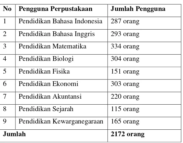 Tabel 2 