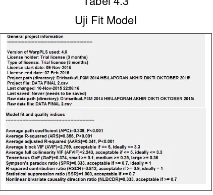 Tabel 4.3 Uji Fit Model 