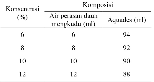 Tabel 3.2. Komposisi Air Perasan Daun Mengkudu dan Aquades  