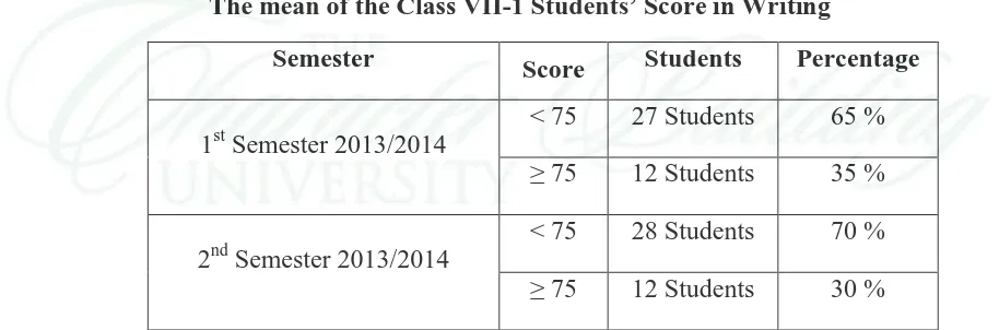 Table 1.1 The mean of the Class VII-1 Students’ Score in Writing 