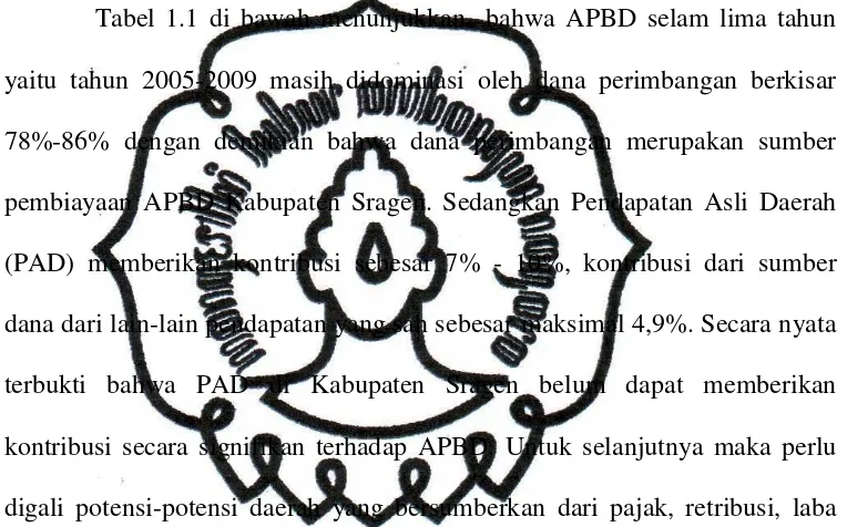 Tabel 1.1 Sumber APBD Kabupaten Sragen Tahun 2005-2009  