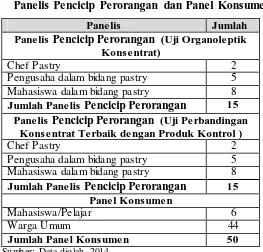 Tabel 3.4 Panelis Pencicip Perorangan dan Panel Konsumen 