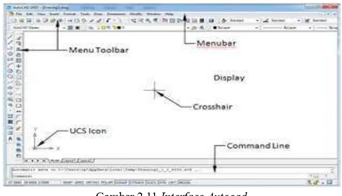 Gambar 2.11 Interface Autocad 