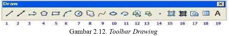 Gambar 2.12. Toolbar Drawing 