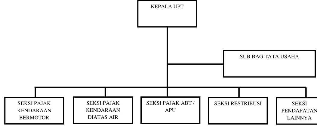 Gambar 1 