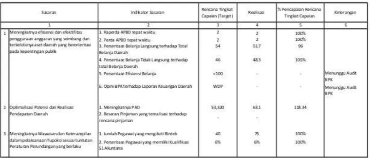 Gambar 7  