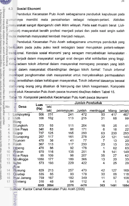 Tabel 15 Komposisi penduduk Kecamatan Pulo Aceh pasca tsunami 