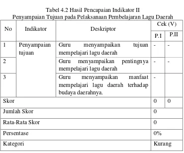 Tabel 4.2 Hasil Pencapaian Indikator II  