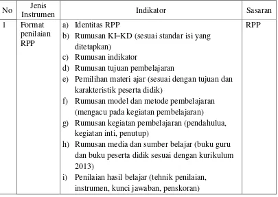 Tabel 3.1 kisi-kisi instrumen RPP 