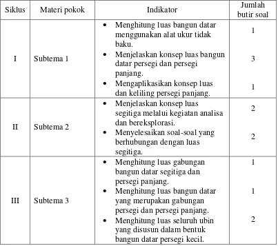 Tabel 3.3 kisi-kisi instrumen penilaian sikap (KI1 dan KI2) 