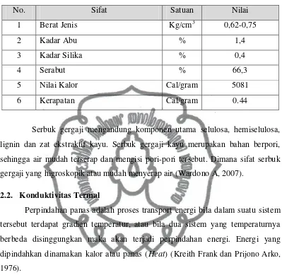 Tabel 2.3. Sifat-Sifat Kayu Jati  (S Wirjomartono, 1991) 