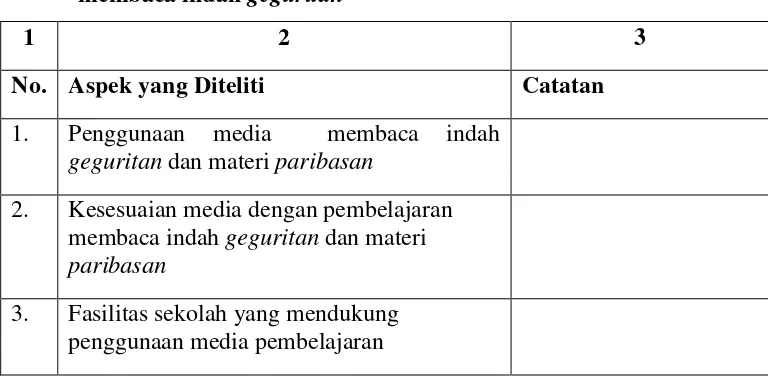 Tabel 3.2 Lembar Observasi Kebutuhan Media Audio Visual Nari Gambang 