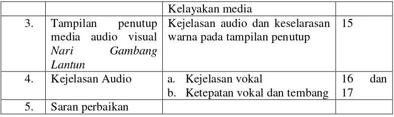 Tabel 3.7 Kisi-kisi Lembar Kuesioner Tanggapan Siswa terhadap Media 