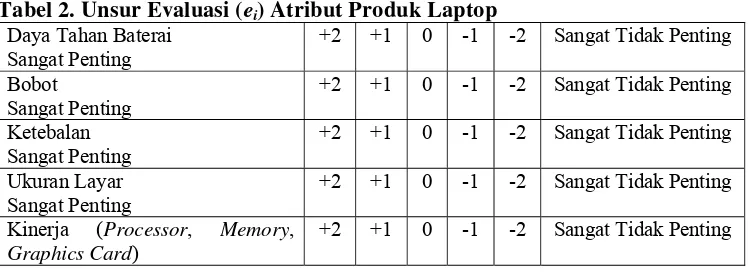 Tabel 2. Unsur Evaluasi (ei) Atribut Produk Laptop 
