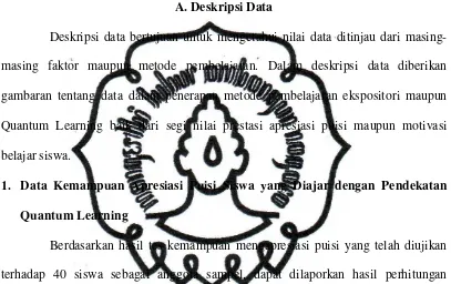 gambaran tentang data dalam penerapan metode pembelajaran ekspositori maupun 