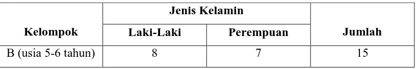 Tabel 3.1 Jumlah anak TK Anugerah Tahun Ajaran 2013-2014 
