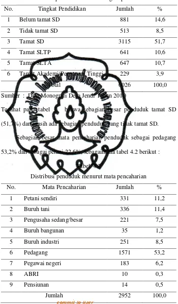 Tabel  4.2 Distribusi penduduk menurut mata pencaharian  