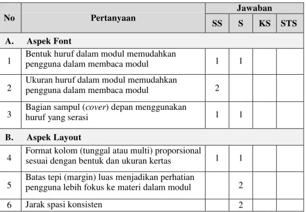 Tabel 4.2.  Hasil Angket Ahli Media (Modul) 