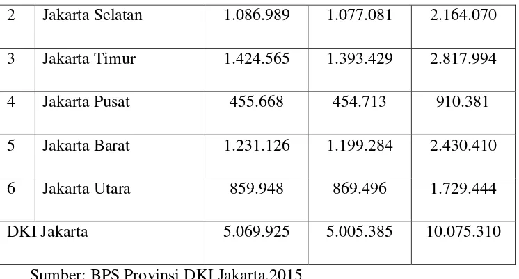 Tabel 4.2 Luas Wilayah, Jumlah Penduduk dan Kepadatan Penduduk Provinsi 