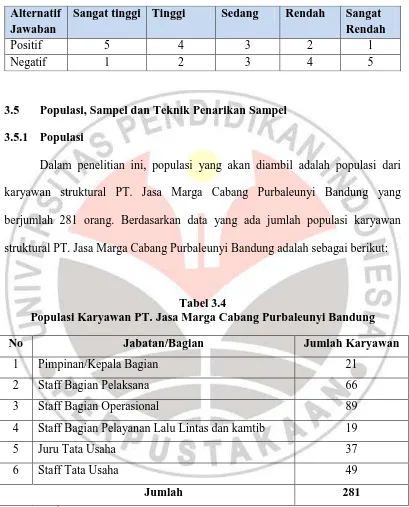 Tabel 3.4 Populasi Karyawan PT. Jasa Marga Cabang Purbaleunyi Bandung 