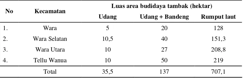 Tabel 10.  Jenis komoditi perikanan yang dibudidayakan di area tambak setiap kecamatan di Kota Palopo tahun 2004 