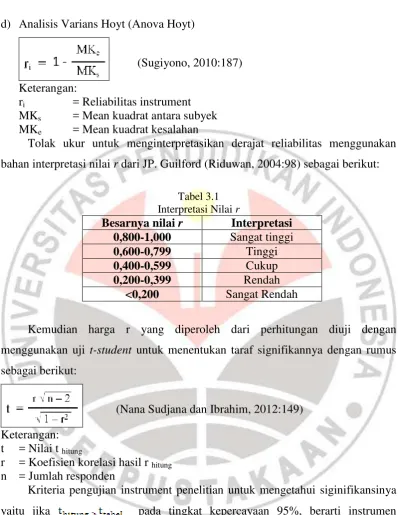 Tabel 3.1  