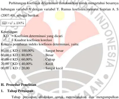 Tabel 3.2  